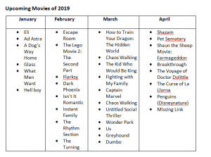 upcoming movies of 2019 clickmadhu